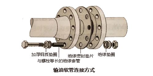 【石油安全裝運(yùn)】第一部分-裝油前的準(zhǔn)備工作和油船裝貨作業(yè)詳解